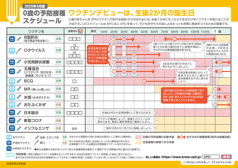 ０歳の予防接種
