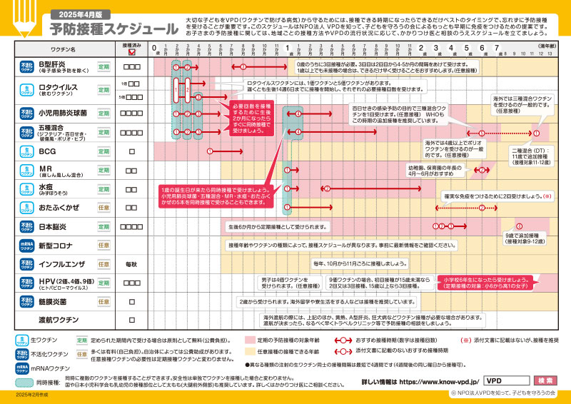 ７歳までの予防接種